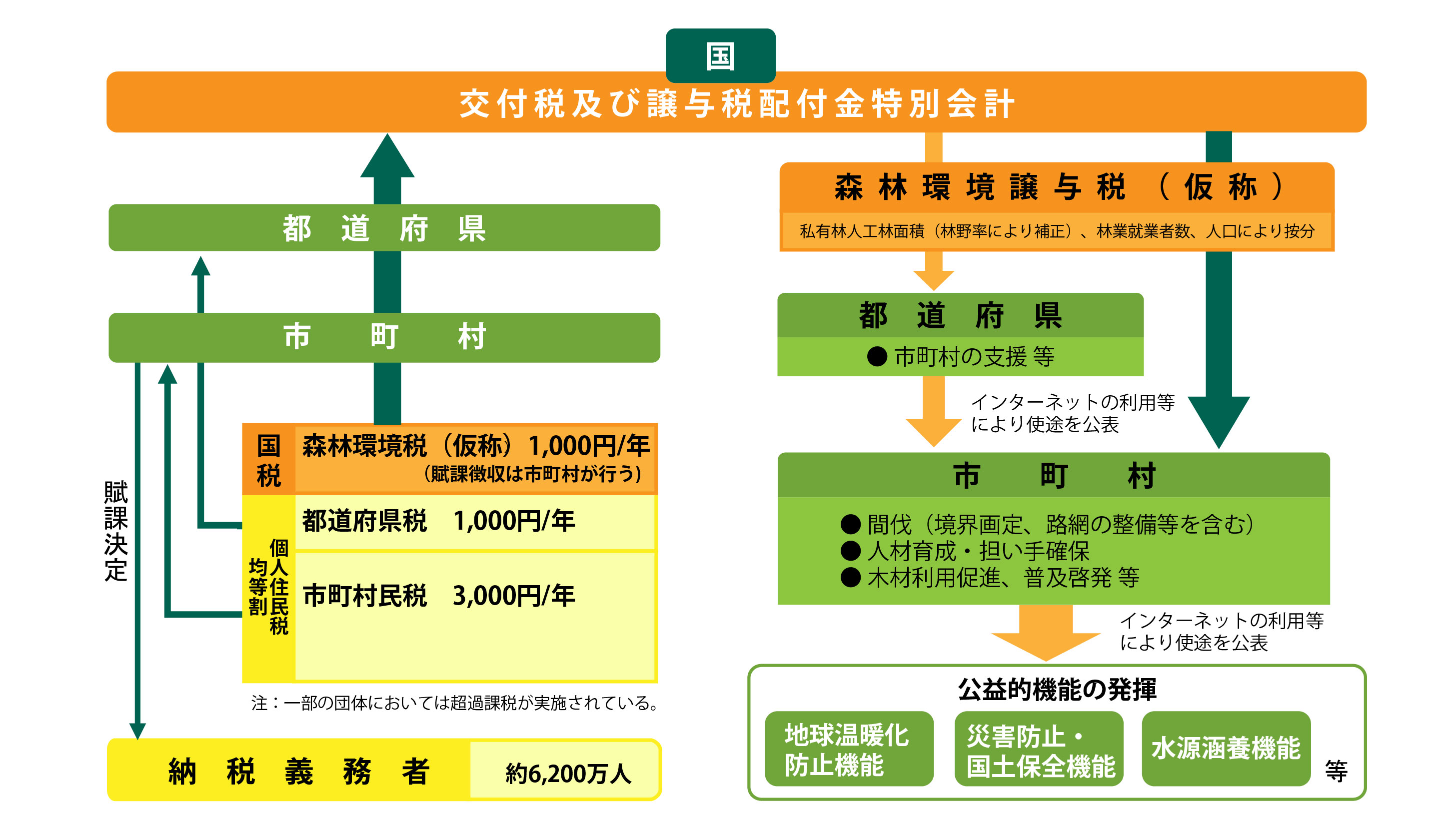 図1